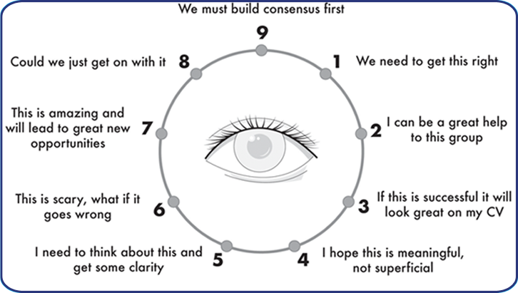 Enneagram graphic.